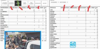 Huaura y Barranca entre las provincias con más homicidios por sicariato