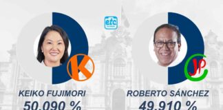 Resultados ONPE 2026 EN VIVO: Keiko Fujimori mantiene ventaja con el 99.027 % de actas contabilizadas