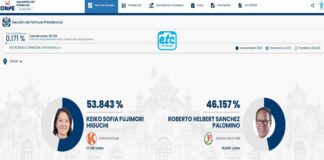 ONPE 4.520 %: Keiko Fujimori lidera el primer avance de resultados parciales con 53.444 % de los votos